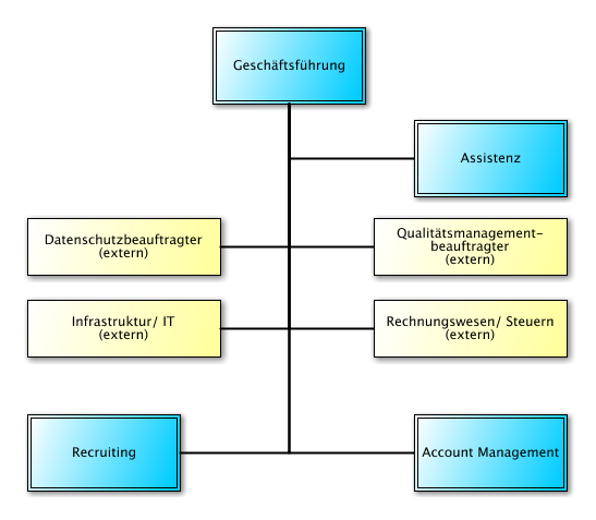 JLink Organigramm.png